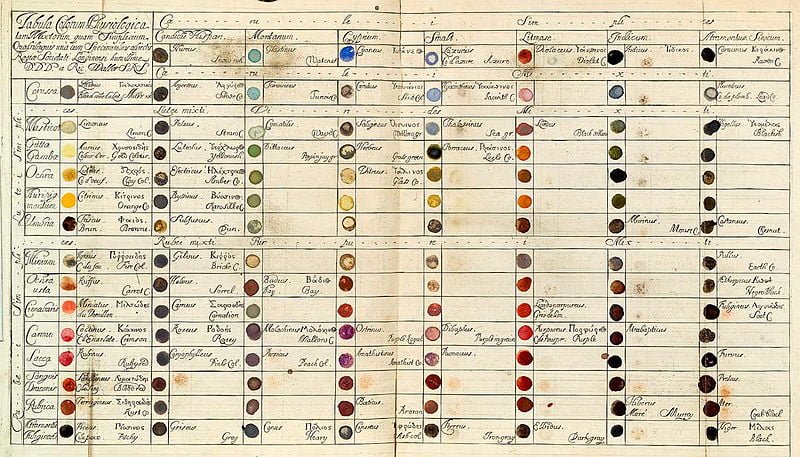 Richard Waller's “Tabula Colorum Physiologica”, from “A Catalogue of Simple and Mixt Colours with a Specimen of Each Colour Prefixt Its Properties,” in Philosophical Transactions of the Royal Society of London, vol. 6 for the years 1686 and 1687 (1688) - Source.